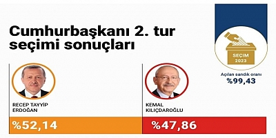 Recep Tayyip Erdoğan yeniden cumhurbaşkanı!