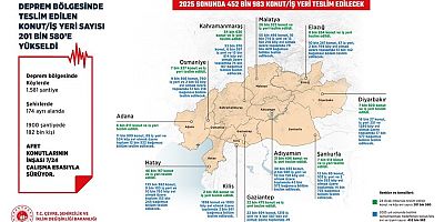 TOKİ GAZİANTEP'TE KAÇ DEPREM KONUTU YAPACAK